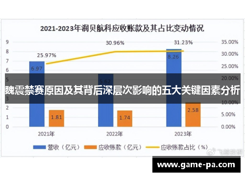 魏震禁赛原因及其背后深层次影响的五大关键因素分析