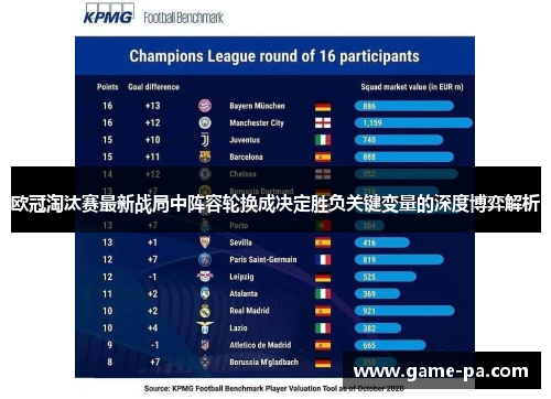 欧冠淘汰赛最新战局中阵容轮换成决定胜负关键变量的深度博弈解析