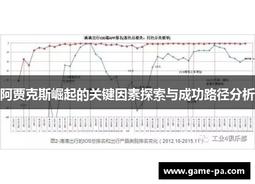 阿贾克斯崛起的关键因素探索与成功路径分析
